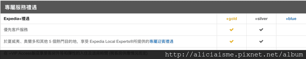 【旅行工具】用對小撇步〈Expedia智遊網〉訂機加酒、紅利折抵省下大筆旅費