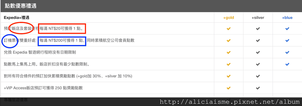 【旅行工具】用對小撇步〈Expedia智遊網〉訂機加酒、紅利折抵省下大筆旅費