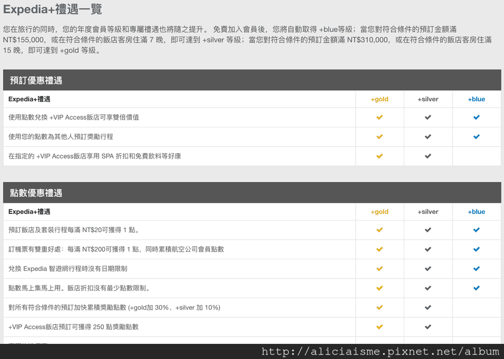 【旅行工具】用對小撇步〈Expedia智遊網〉訂機加酒、紅利折抵省下大筆旅費