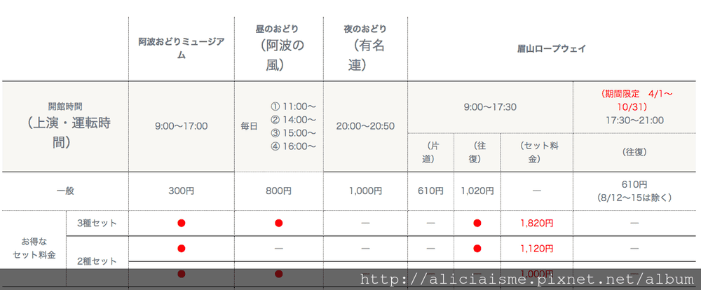 【德島縣】阿波舞會館~天天一起跳阿波舞+400年御用點心+德島最好買伴手禮大集合