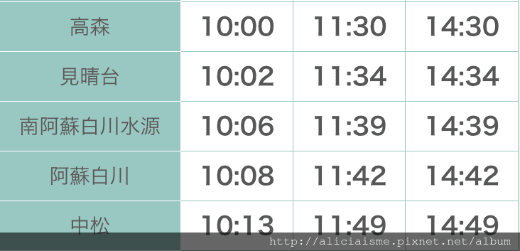 【熊本縣】2018年更新:期間限定的南阿蘇鐵道漫畫列車、巴士交通及沿線景點探訪之旅