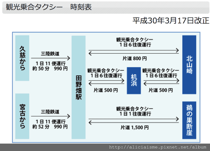 【岩手縣】北山崎&北川食堂:三陸海岸的日本特A級絕景及第一名庶民海鮮丼@田野畑站