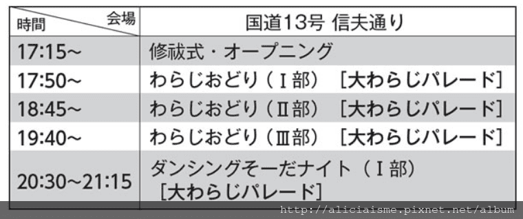 【福島市】福島草鞋祭:(2018)來看日本第一的「健腳祈願」大草鞋、可愛小草鞋遊行共演夏日元氣