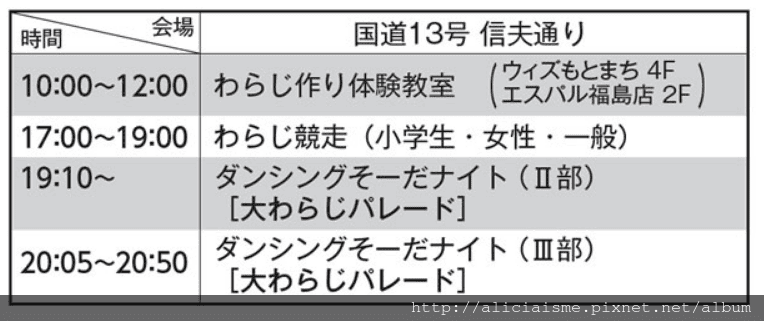 【福島市】福島草鞋祭:(2018)來看日本第一的「健腳祈願」大草鞋、可愛小草鞋遊行共演夏日元氣