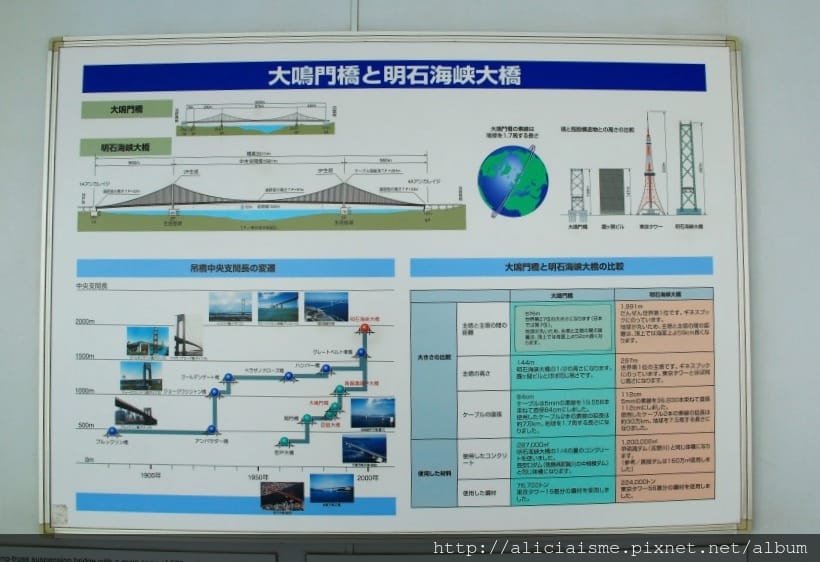 【德島縣】高機率一睹世界三大的「鳴門漩渦」海上奇景、渦之道的空中漫步、鳴門公園眺望