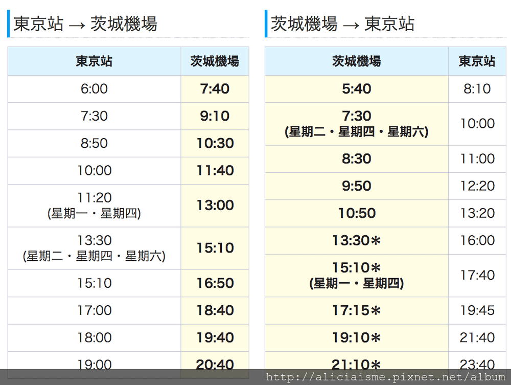【航空資訊】台灣虎航桃園-茨城空港,北關東1000日圓租車︱東京500日圓 交通、彈性行程規劃新選擇,空港再嚐鮮在地最強乳製品