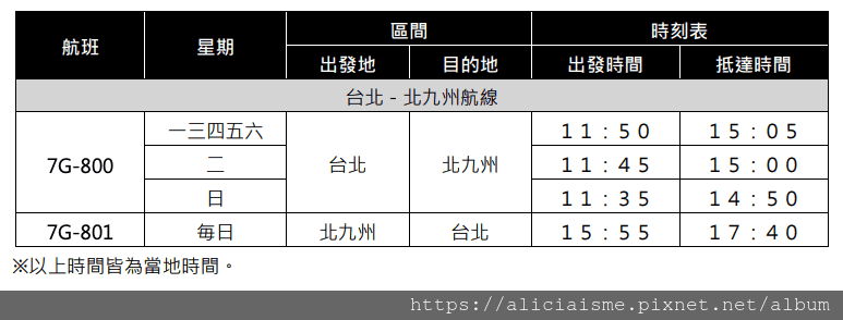 【航空資訊】「星悅航空」初體驗:台北−北九州航線及3種行程規劃:座位寬敞、機餐別緻、快速通關、直通九州別府、湯布院溫泉