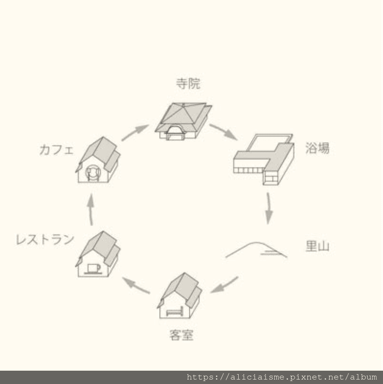 【香川縣】佛生山溫泉:如同在地人,一起生活旅行在有溫泉、住宿、咖啡館、書店及菜田的小鎮裡