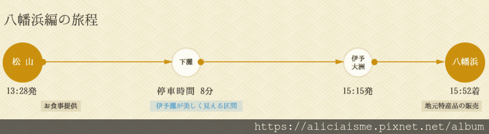 【愛媛縣】伊予灘物語觀光列車X下灘站（含最新訂票方式）：海色