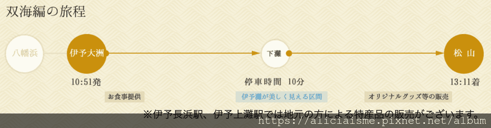 【愛媛縣】伊予灘物語觀光列車X下灘站（含最新訂票方式）：海色