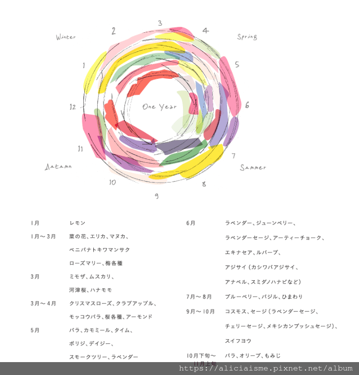 【大分縣 | 日出町 】大神農場：別府灣、森林與四季絕美花田、一嚐農產自給自足的療癒甜點