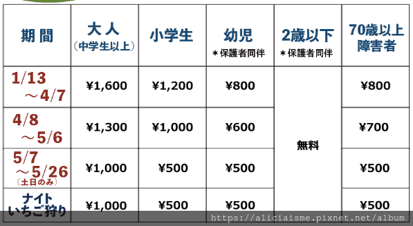 【大分縣 | 宇佐市】ACT草莓農園:西日本最大規模草莓園,10大特色品種,無時間限制吃到飽(含宇佐市交通及單車租借)