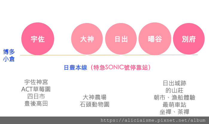 【大分縣】5天4夜-搭乘日豊本線,探訪心靈、電影般的世外桃花源~宇佐、豊後高田、日出町