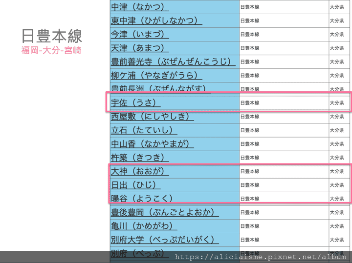 【大分縣】5天4夜-搭乘日豊本線,探訪心靈、電影般的世外桃花源~宇佐、豊後高田、日出町