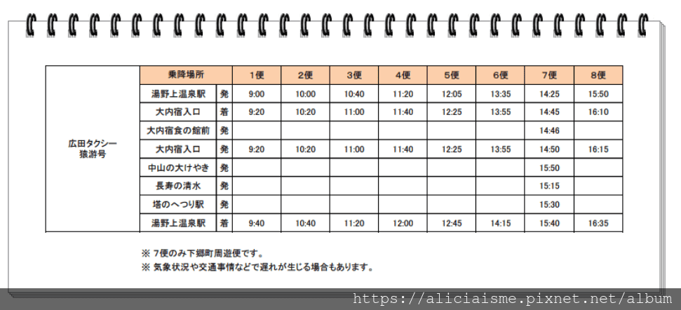 【福島縣】「大内宿」三大茅葺聚落&三大宿場町~被時光遺忘下的江戶原風景&2019交通更新