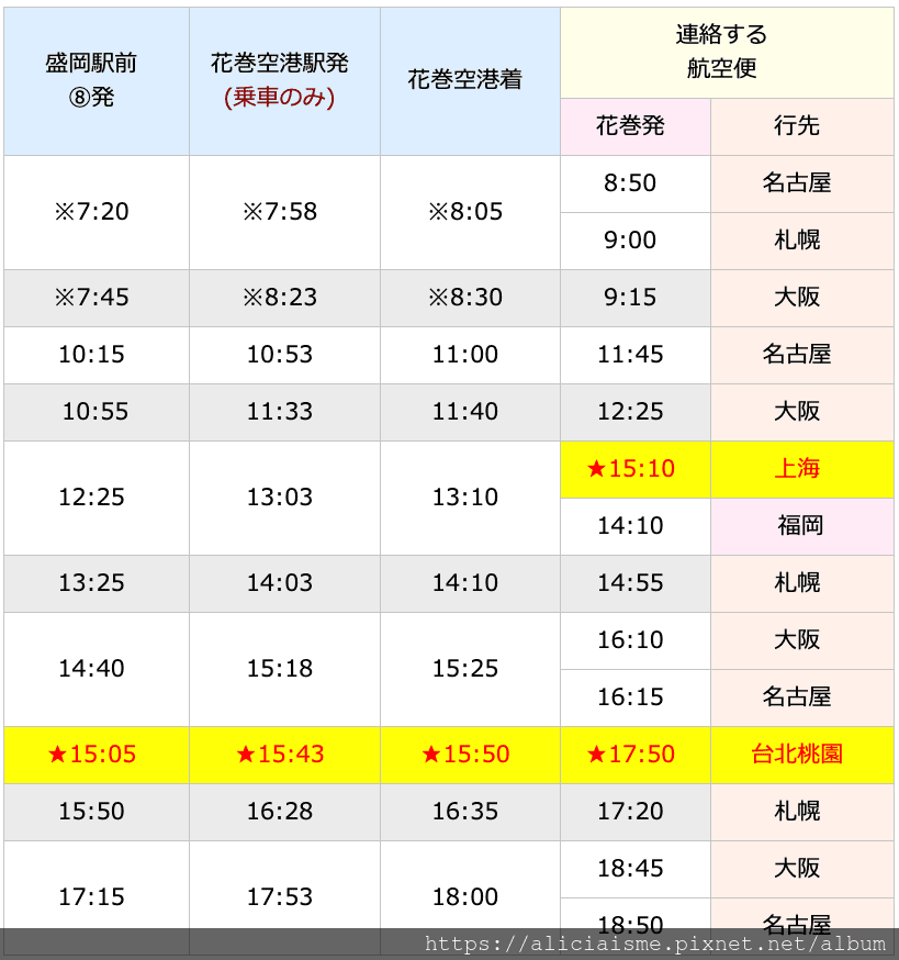 【航線資訊】（2019更新）台灣虎航直飛花卷︱仙台空港，4~7日7條彈性行程規劃，旅行日本東北更便捷