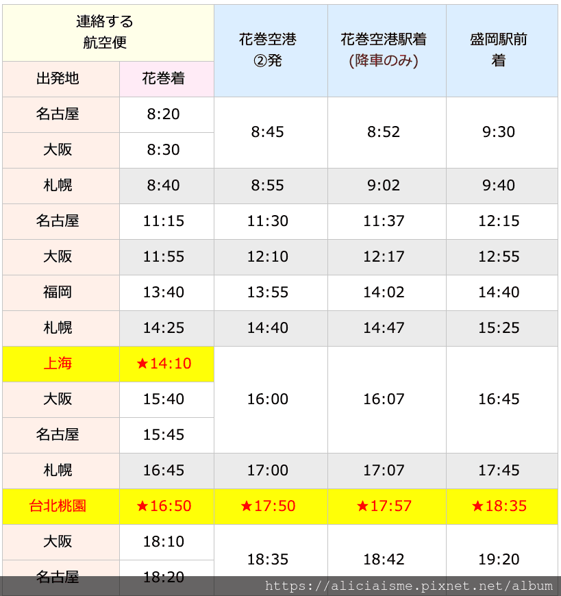 【航線資訊】（2019更新）台灣虎航直飛花卷︱仙台空港，4~7日7條彈性行程規劃，旅行日本東北更便捷