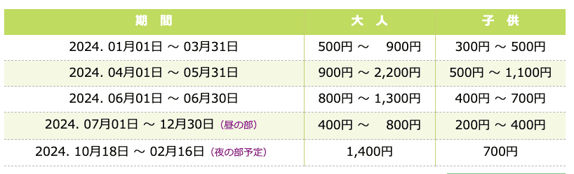 【栃木縣】（2023更新）足利紫藤公園~飛舞的紫蝶，入選CN