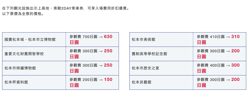 【優惠票券】（2024）上高地．乘鞍・松本2-3日行程規劃及