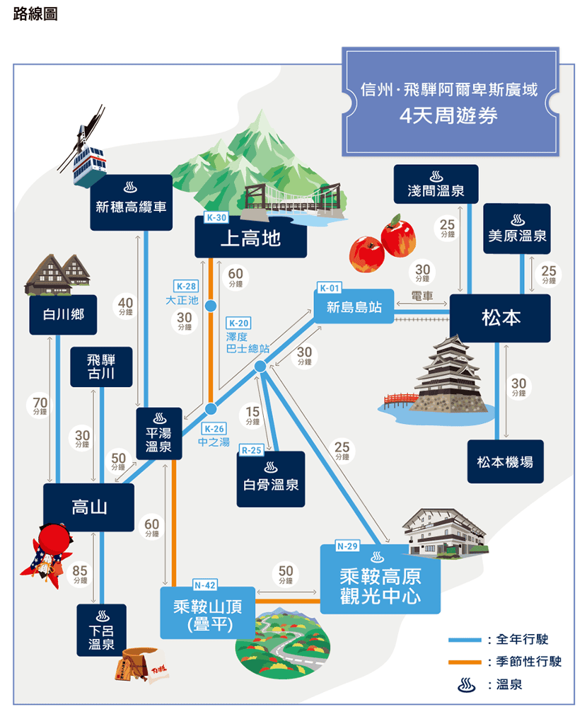 【優惠票券】（2024）上高地．乘鞍・松本2-3日行程規劃及