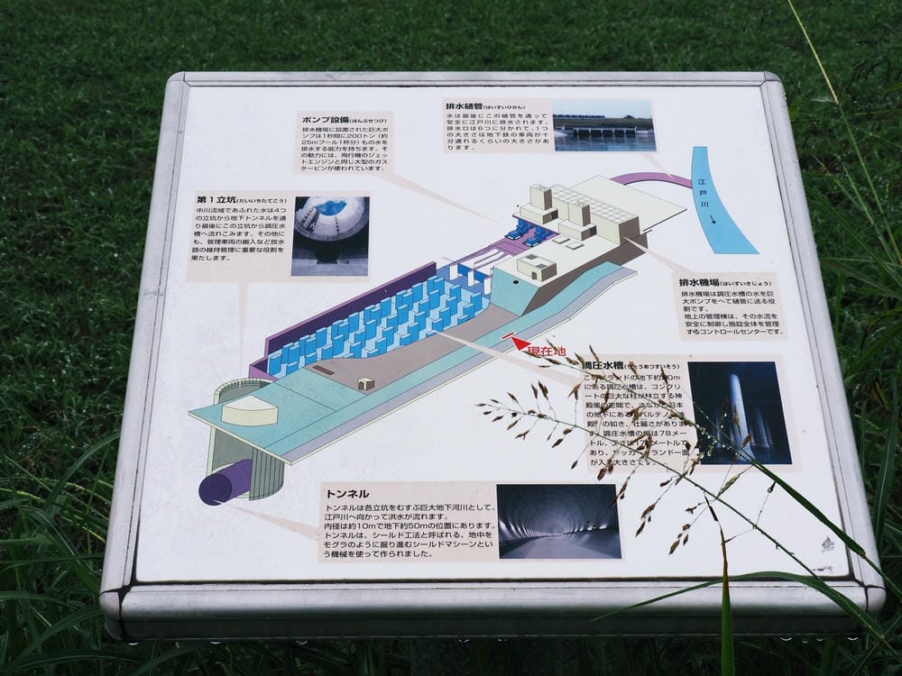【埼玉縣】龍Q館/首都圏外郭放水路:解鎖世界級的防災地下神殿 【埼玉縣】龍Q館/首都圏外郭放水路:解鎖世界級的防災地下神殿