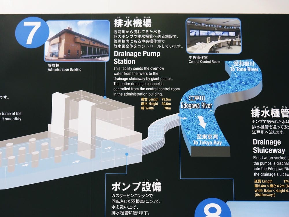 【埼玉縣】龍Q館/首都圏外郭放水路:解鎖世界級的防災地下神殿 【埼玉縣】龍Q館/首都圏外郭放水路:解鎖世界級的防災地下神殿
