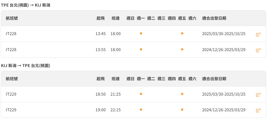 【新潟縣】虎航直飛新潟囉！25分鐘直達新潟車站，住宿、飲食，