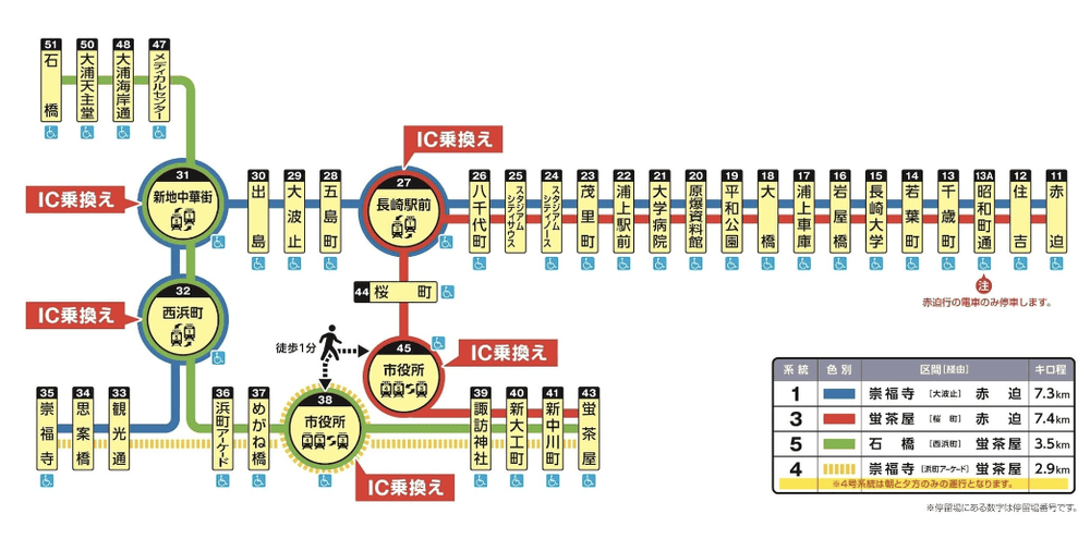 【長崎市】搭乘路面電車，哥拉巴園、大浦天主堂、出島、眼鏡橋，