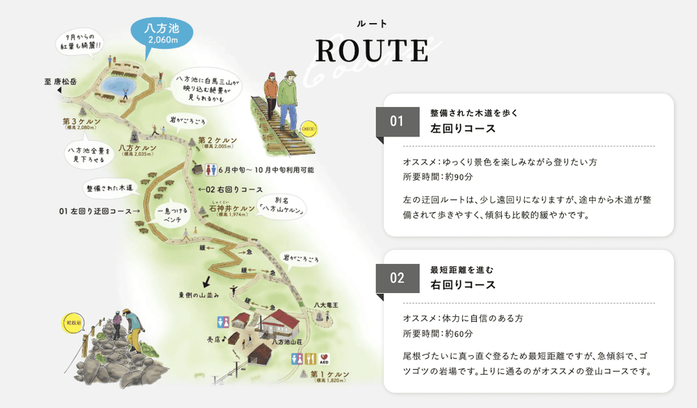 【長野縣｜白馬】八方尾根自然研究路、八方池～白馬連峰環抱，通