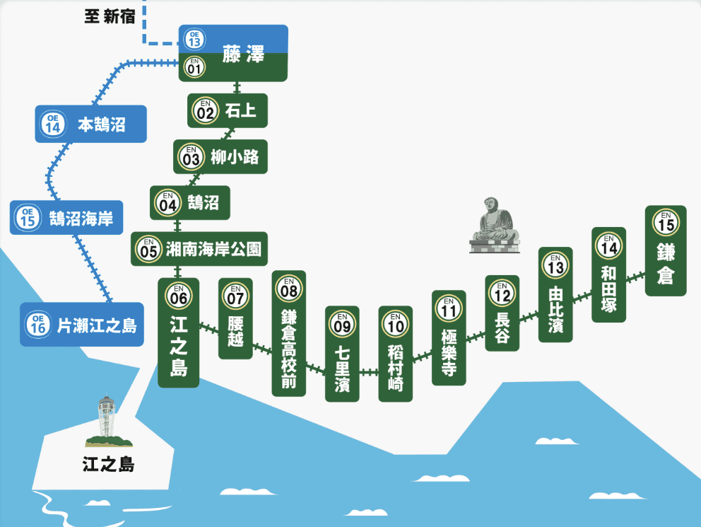 【日本交通票券—鎌倉】鎌倉交通票券大總覽，依地區景點購買最划算