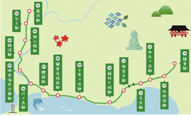 【日本交通票券—鎌倉】鎌倉交通票券大總覽，依地區景點購買最划算