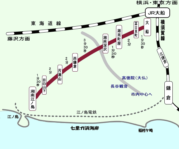 【日本交通票券—鎌倉】鎌倉交通票券大總覽，依地區景點購買最划算